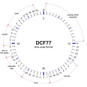 DCF77 time code format